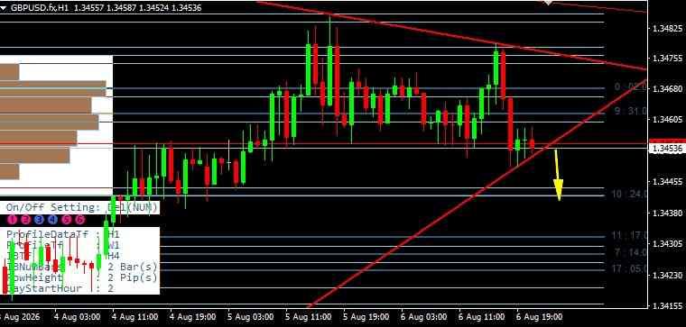 GBP/USD