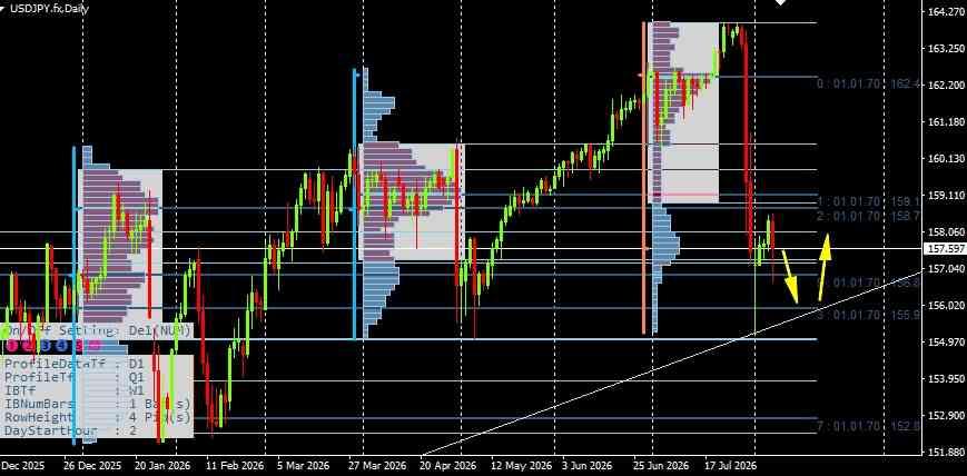 USD/JPY