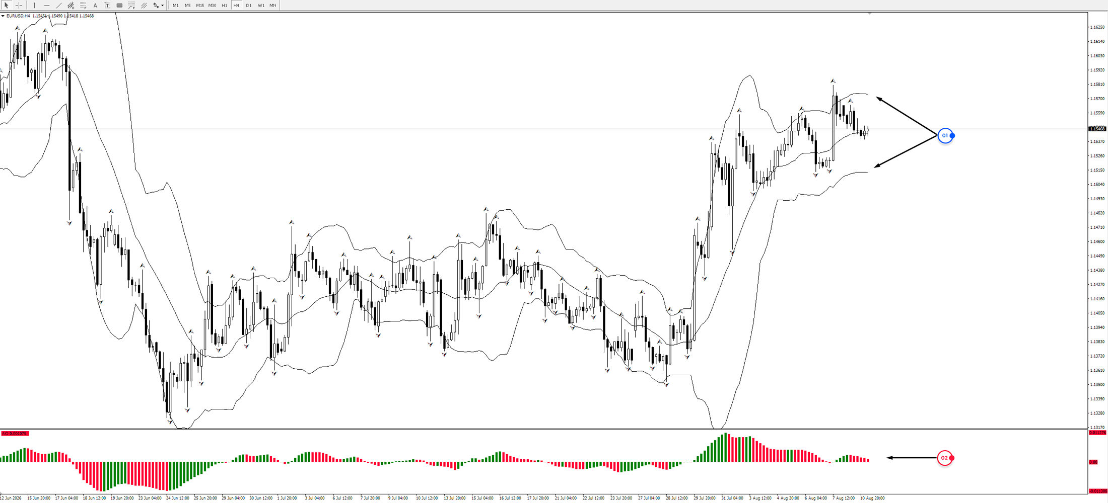 EUR/USD