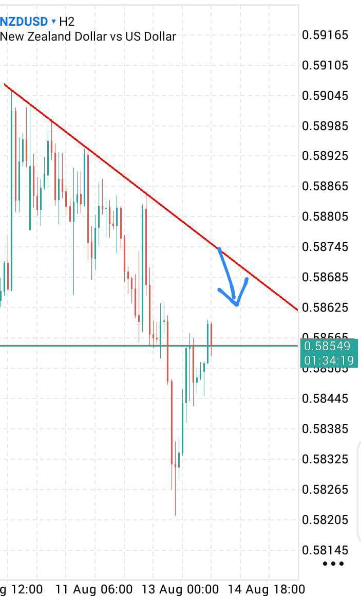 NZD/USD