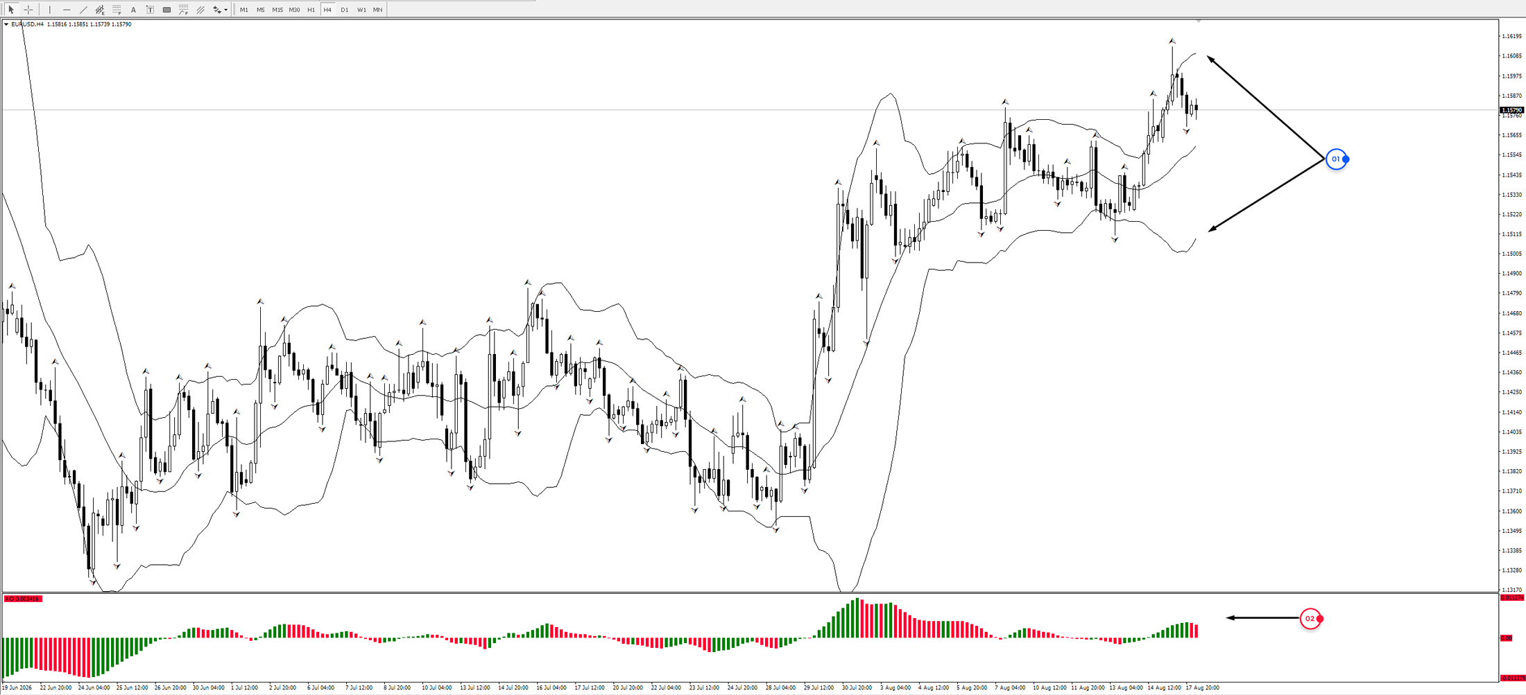 EUR/USD