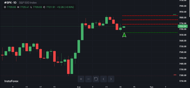 XAU/USD, GOLD