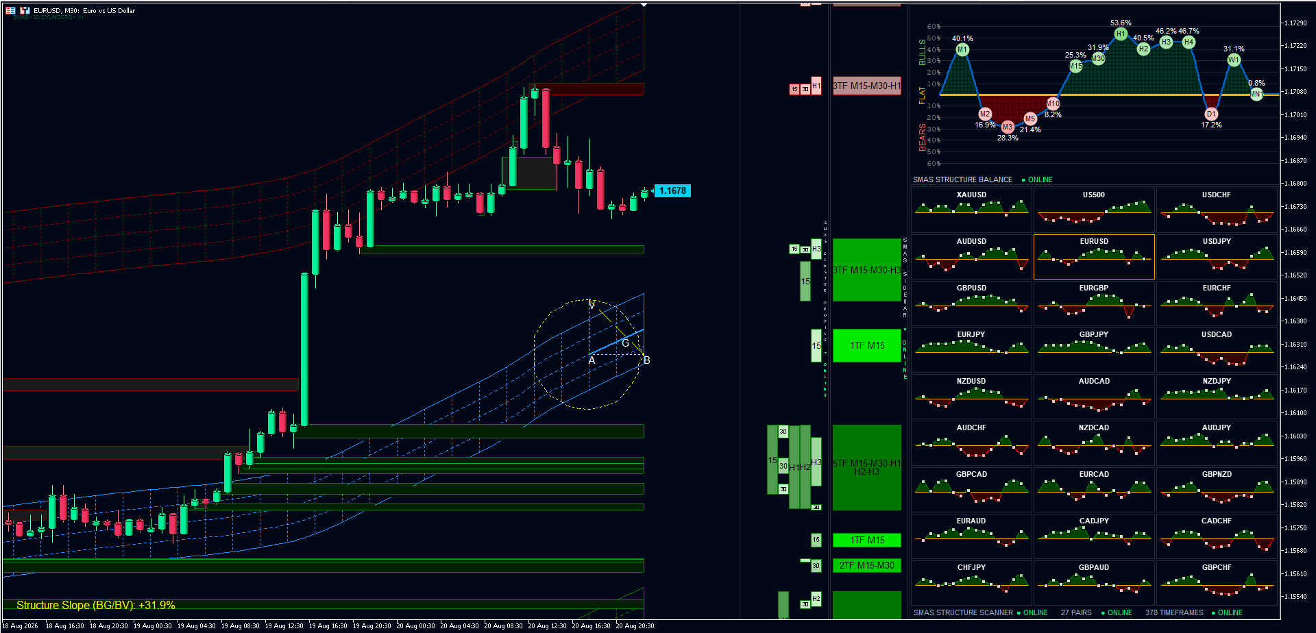 EUR/USD