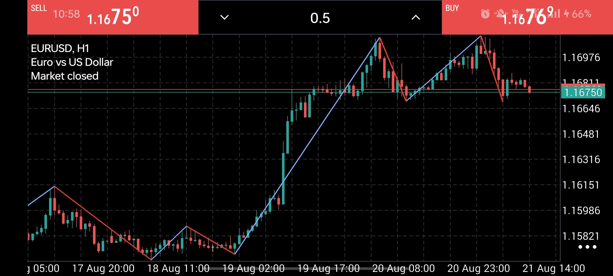 EUR/USD