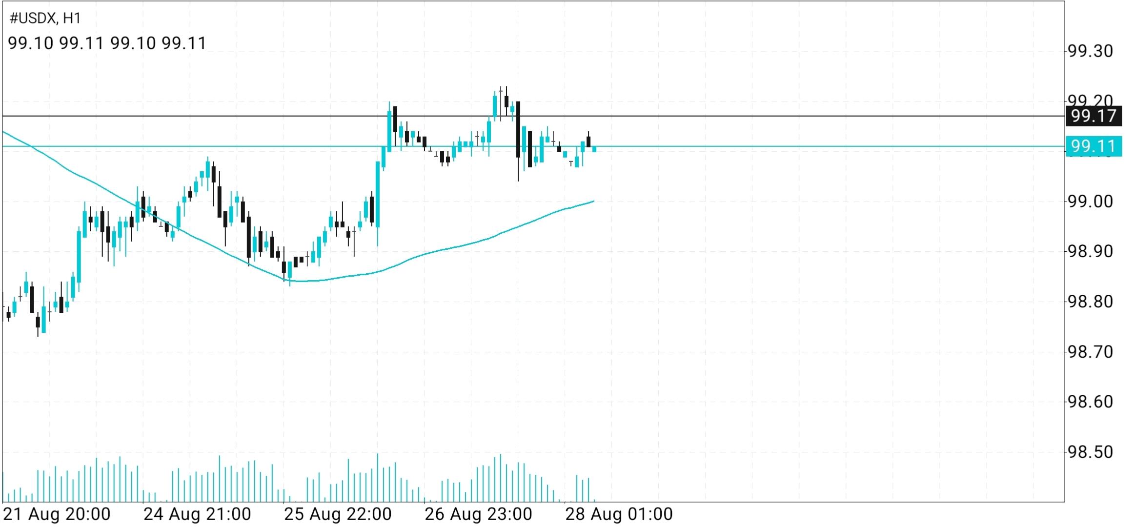 U.S. Dollar Index (USDX) in Forex Trading