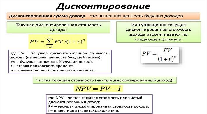 Как рассчитать ставку дисконтирования для инвестиционного проекта