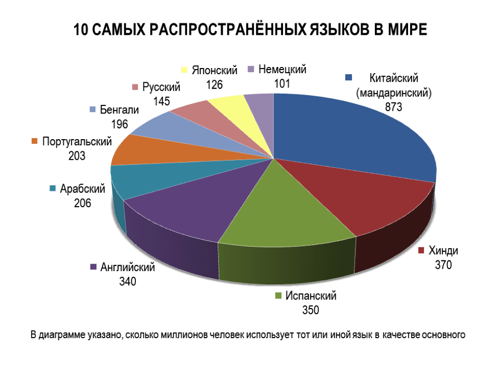 5 веских причин, чтобы выучить китайский язык