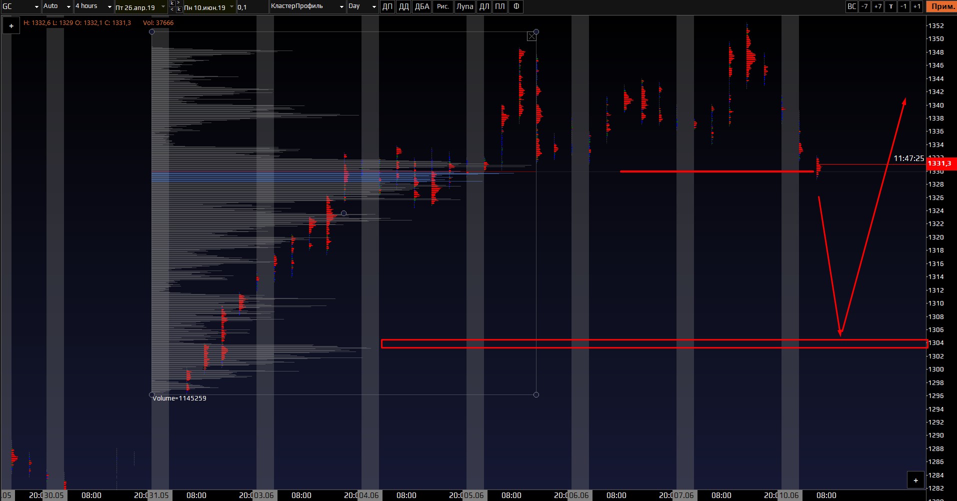 Trade 2019