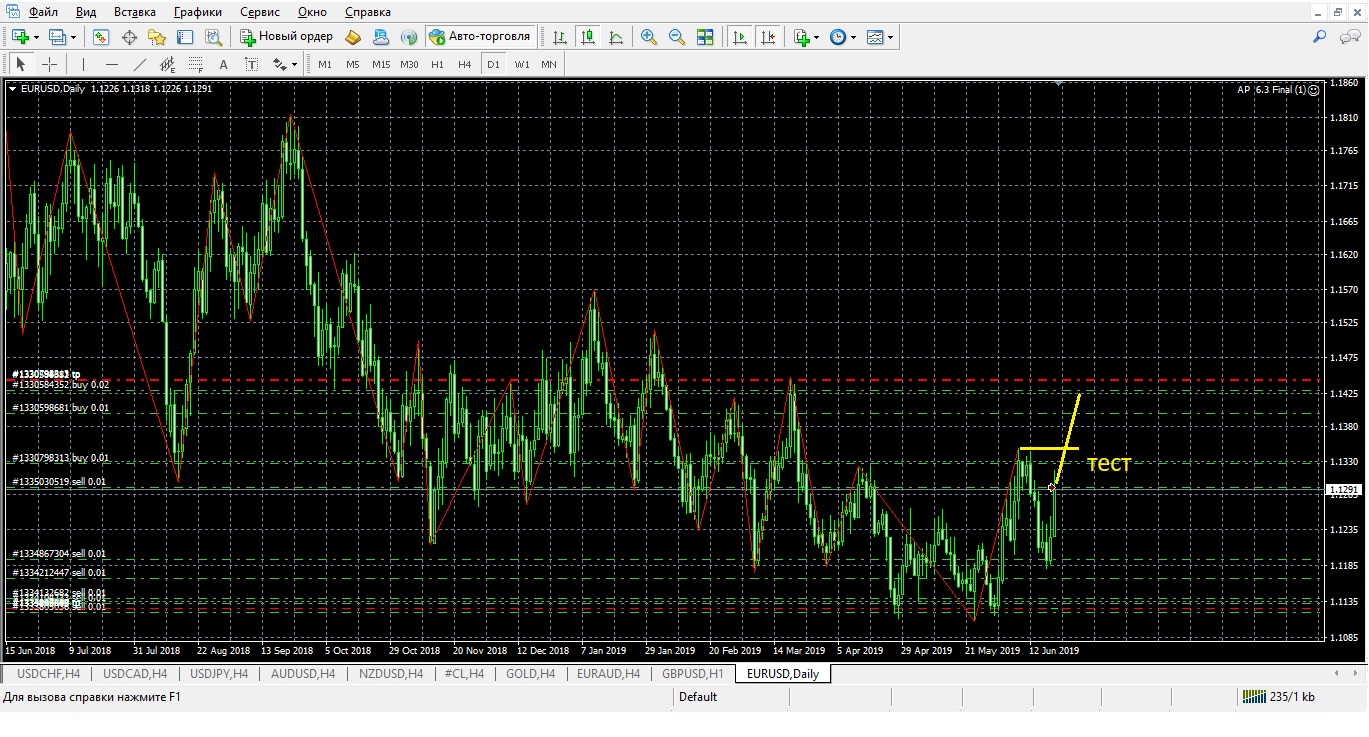 M trade. Торговля на m5.