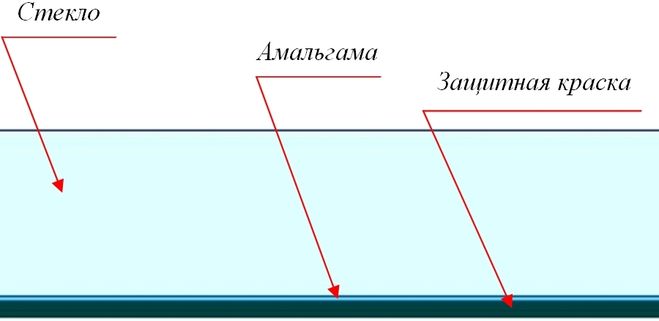 СТЕКОЛЬНАЯ МАСТЕРСКАЯ