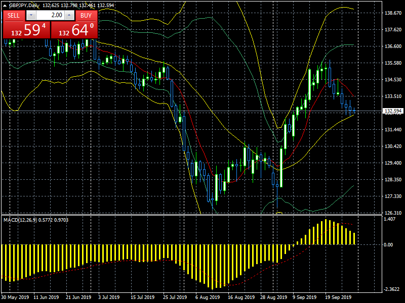 Gbp jpy прогноз