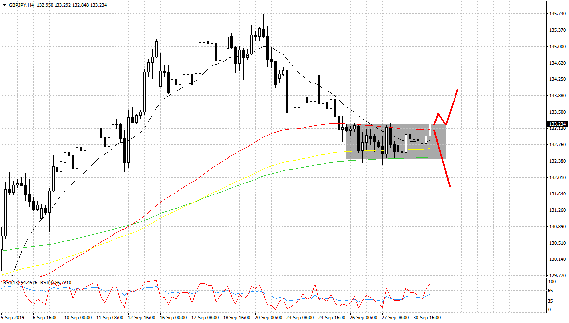 Gbp jpy прогноз