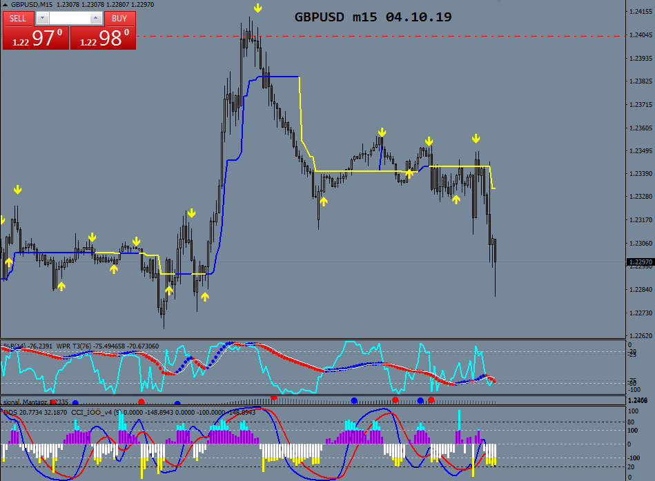 Trade 2019. Forex indicators. Ema настройки. 7lines. Secrets forex in lines.