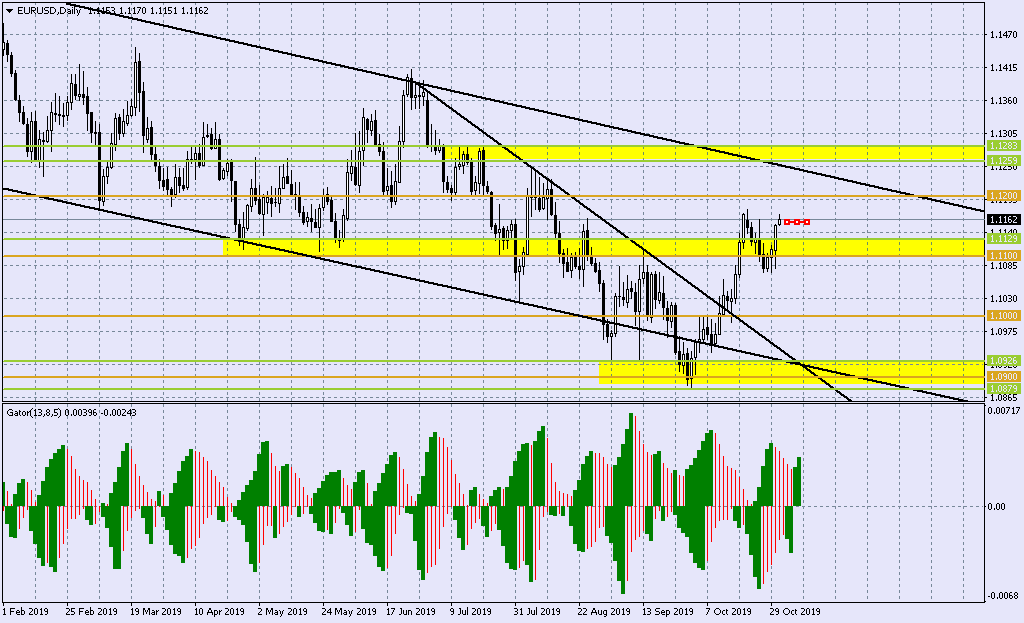 Форекс eur rub