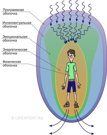 Тантрический секс: что такое, техники, позы: Отношения: Забота о себе: ук-тюменьдорсервис.рф