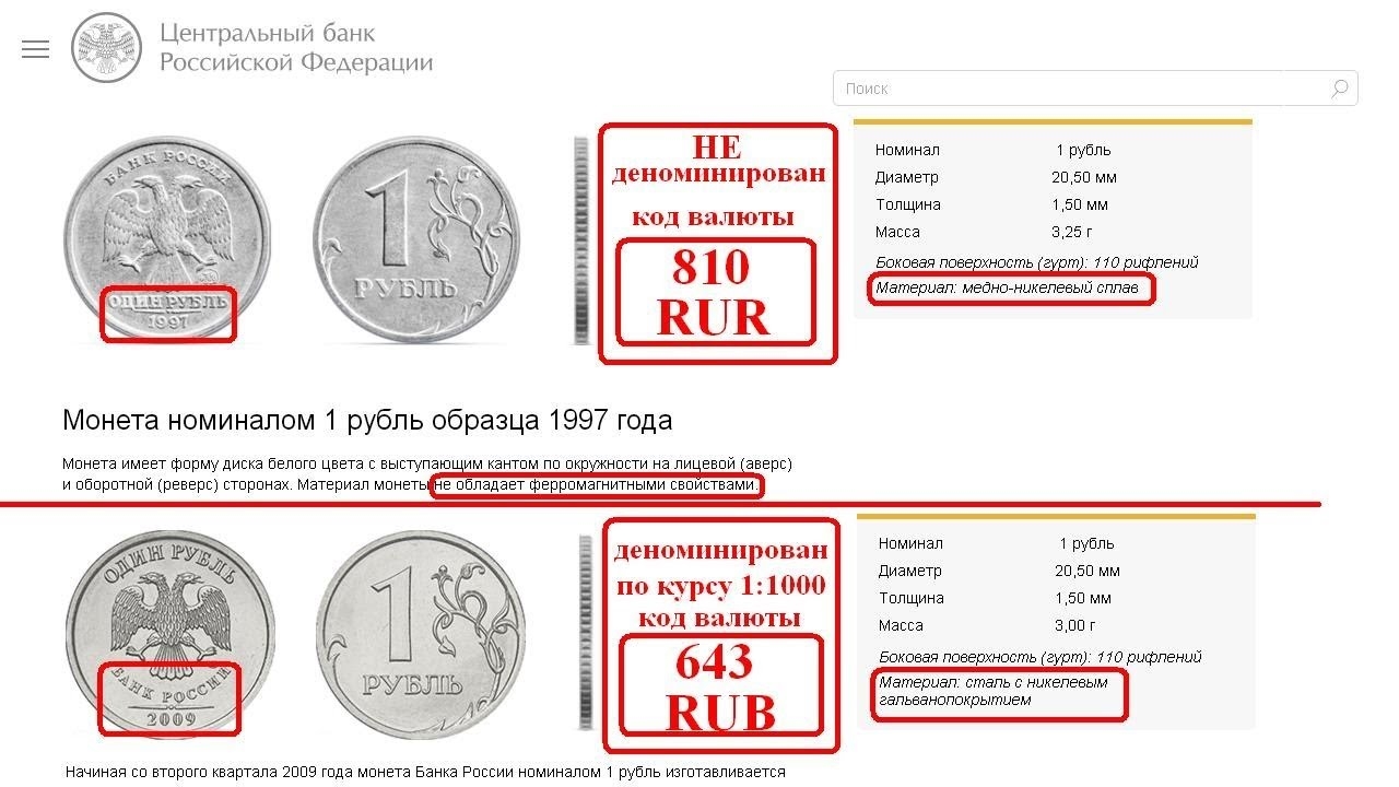 Два кода рубля. Код валюты 810 и 643. Российский рубль код валюты 643 и 810. Код рубля РФ. Код валюты рубль.