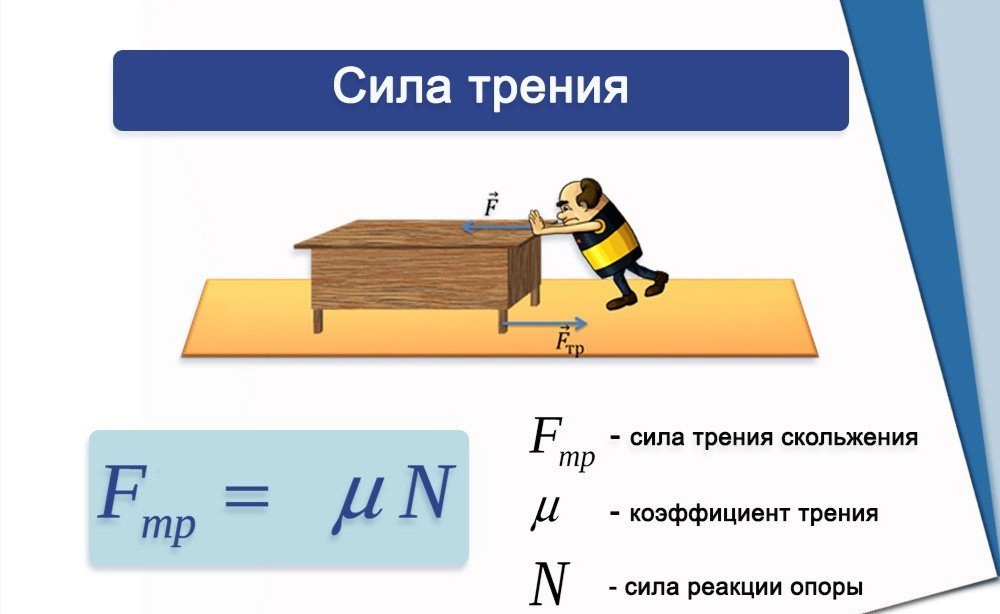 Как определить силу трения по графику 1.2.9. Сила трения. Сухое трение. Сила трения скольжения. Сила трения покоя. Коэ