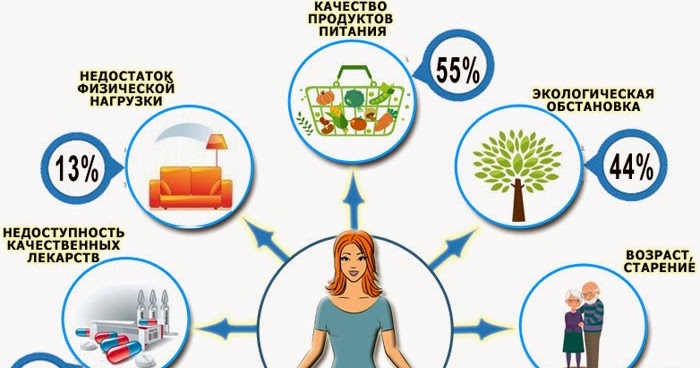 Качество жизни личности. Качество жизни человека. Качества здоровья человека. Что влияет на качество жизни. Факторы влияющие на качество жизни.