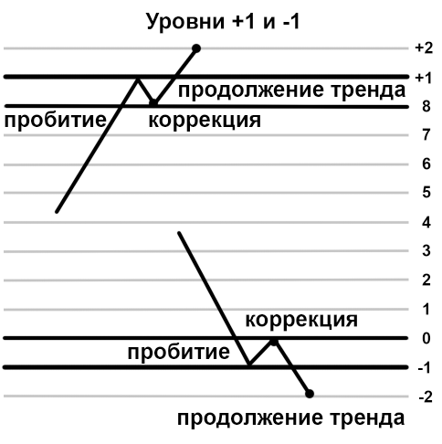 GOLD / Золото / XAUUSD