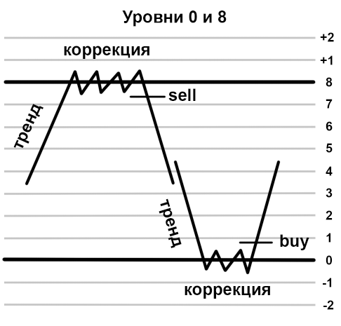 GBP/USD