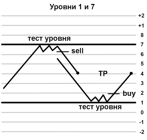 Торговля на основе комплексного анализа