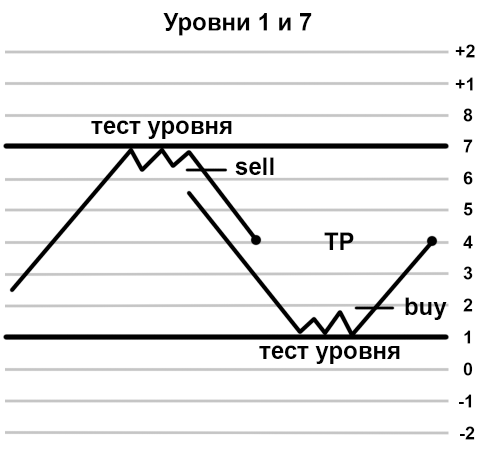 EUR/USD