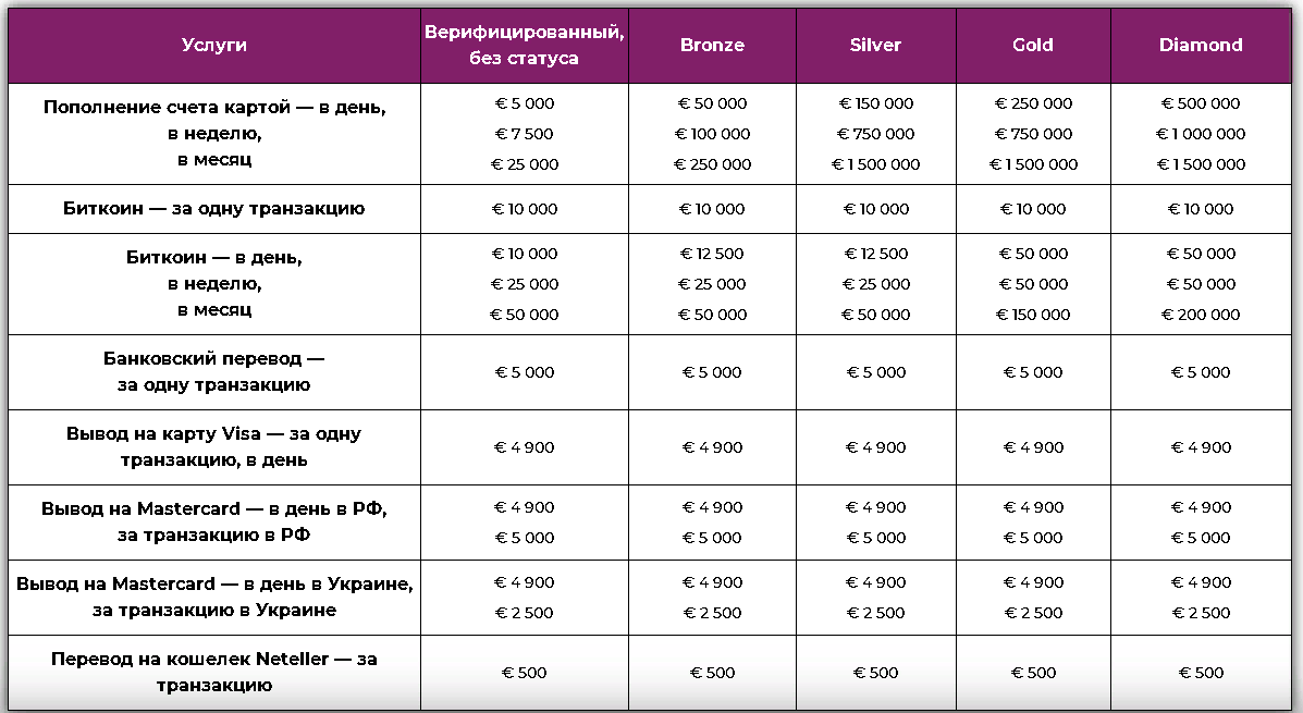 Сколько денег вывели. Комиссии и лимиты SHIPMONEY.