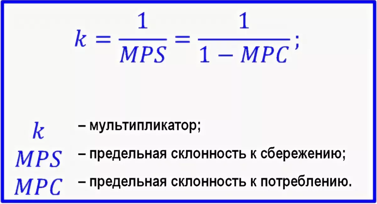 Мультипликатор. Мультипликатор инвестиций формула расчета. Мультипликатор в экономике формула. Мультипликатор Кейнса формула. Формула простого мультипликатора Кейнса.