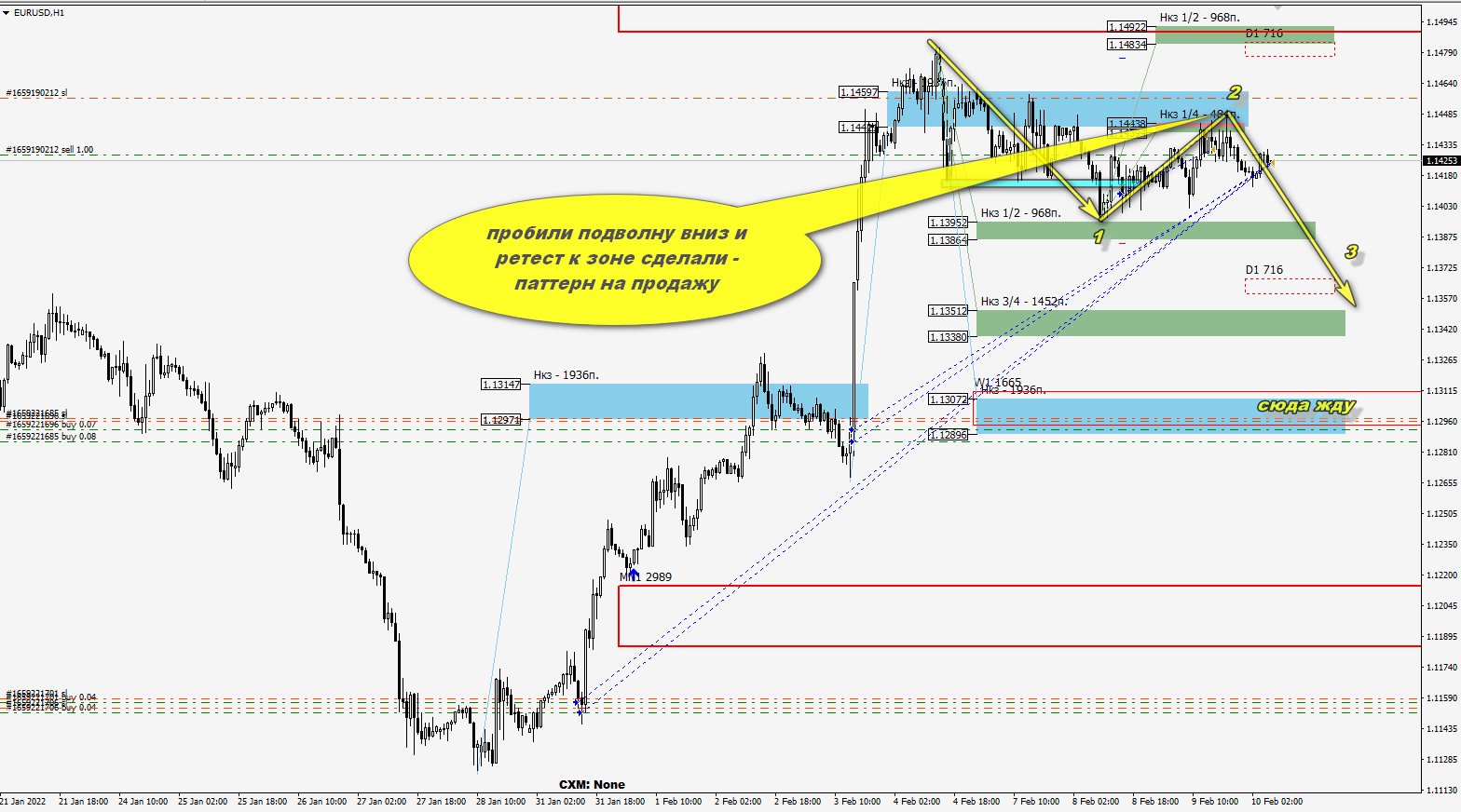 FX.co - Sozidatel | 