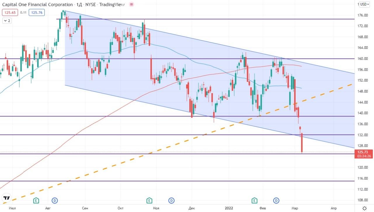 Эфир к доллару. Ethereum прогнозируют превышение. Прогнозы Ethereum на 2023.