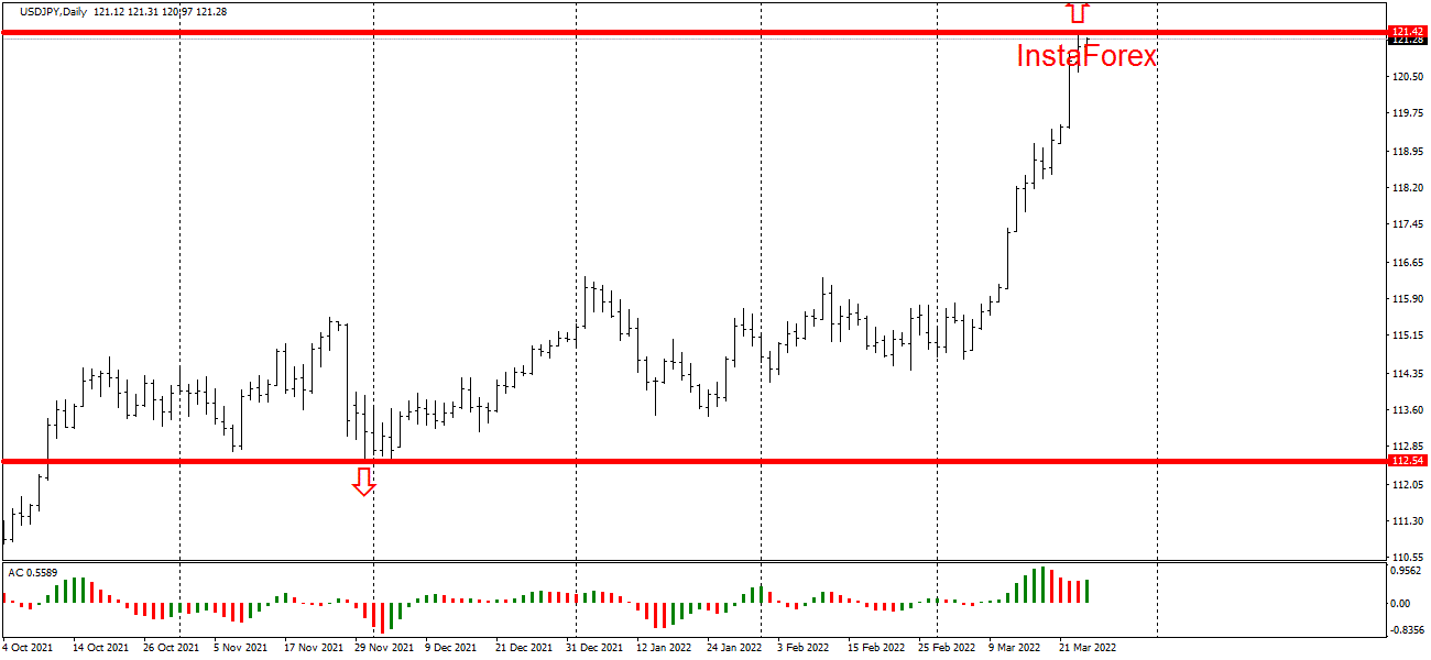 Прогноз jpy