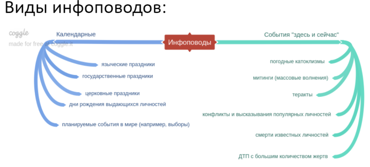 Что такое информационный повод