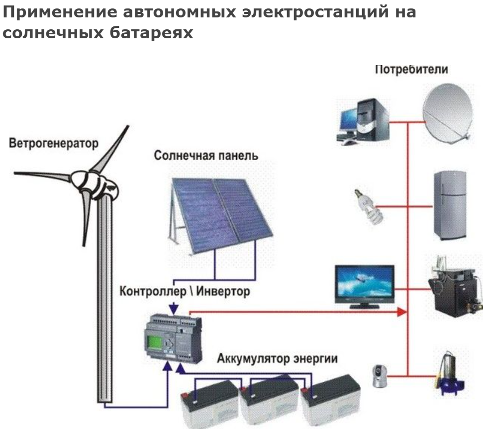 Схема применение солнечных батарей