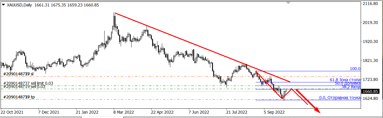 Прогноз доллара на май месяц 2024. Рост доллара. Волатильность. XAUUSD прогноз на сегодня.