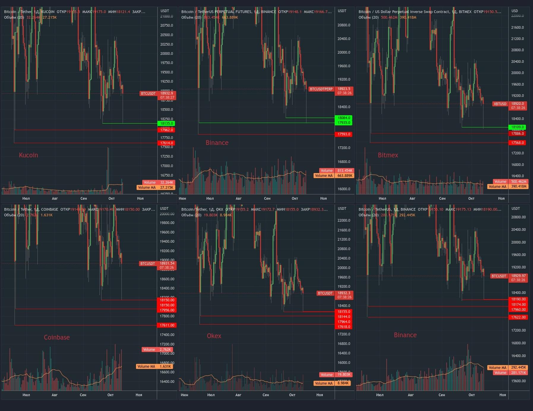 Волатильности фондового рынка. Крипто валютный рынок. Data аналитик.