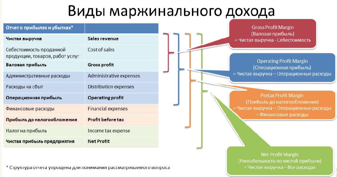 Контролируемые иностранные компании и контролирующие лица | ФНС России | 77 город Москва