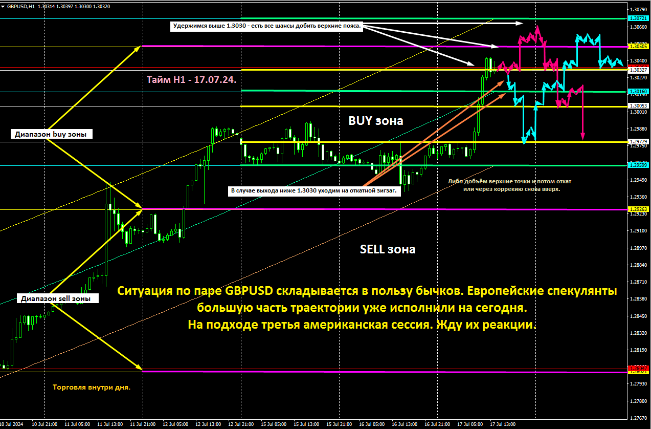 FX.co - Старик Хоттабыч | GBP/USD