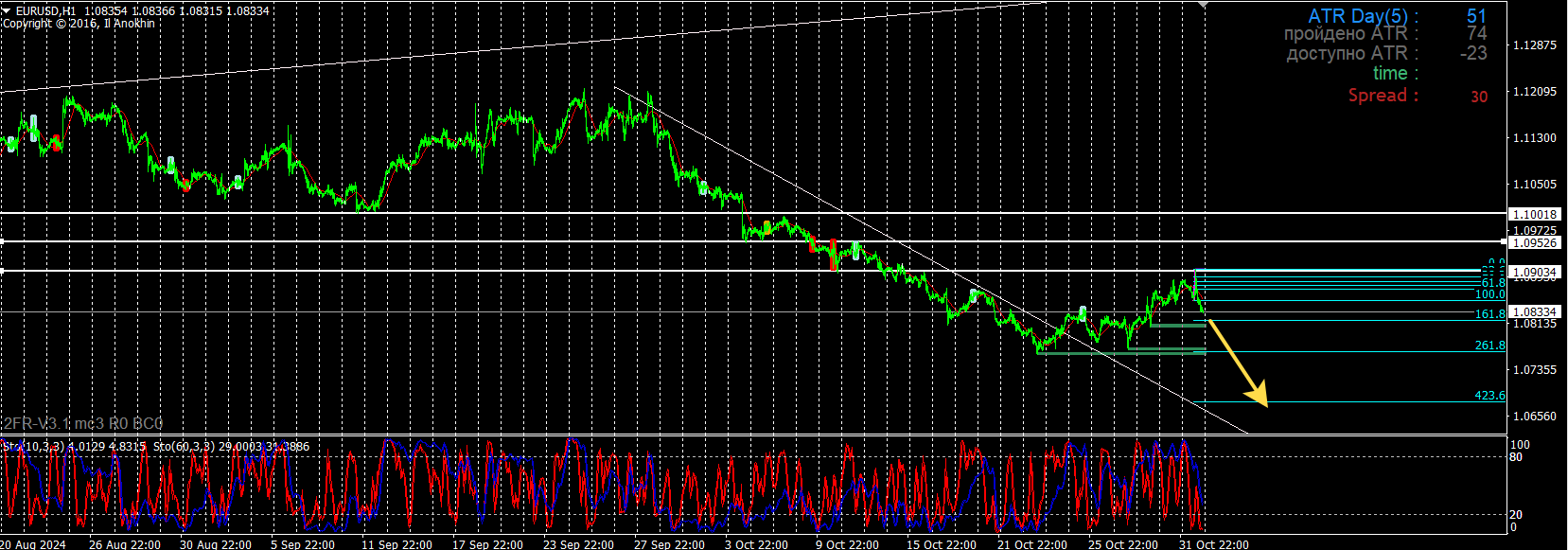 EUR/USD