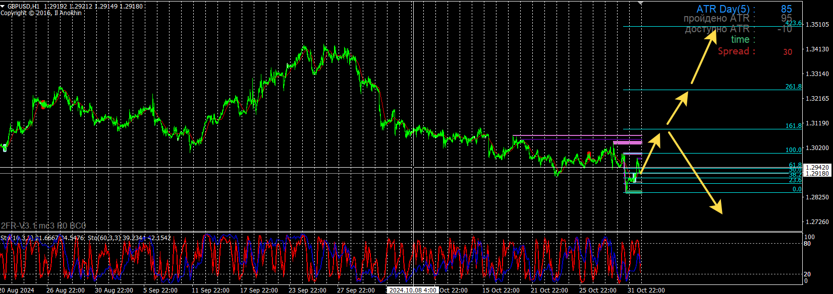 GBP/USD