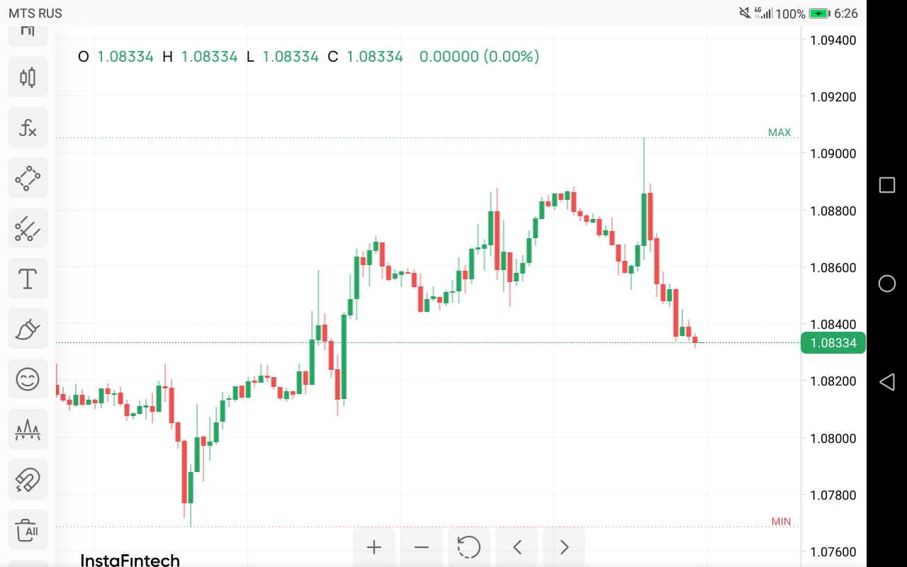 EUR/USD