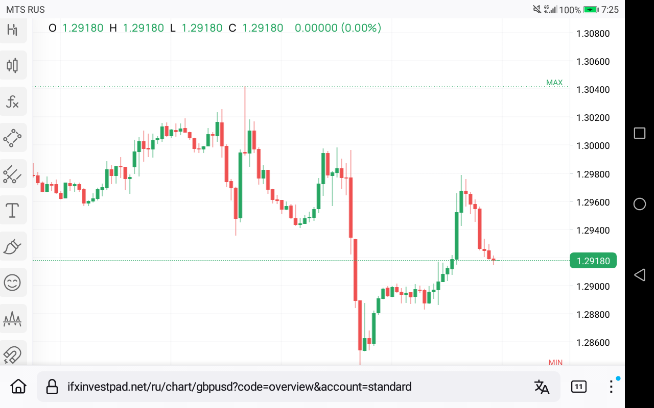 GBP/USD