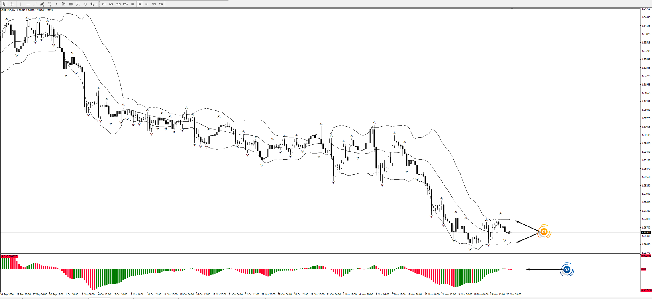 GBP/USD