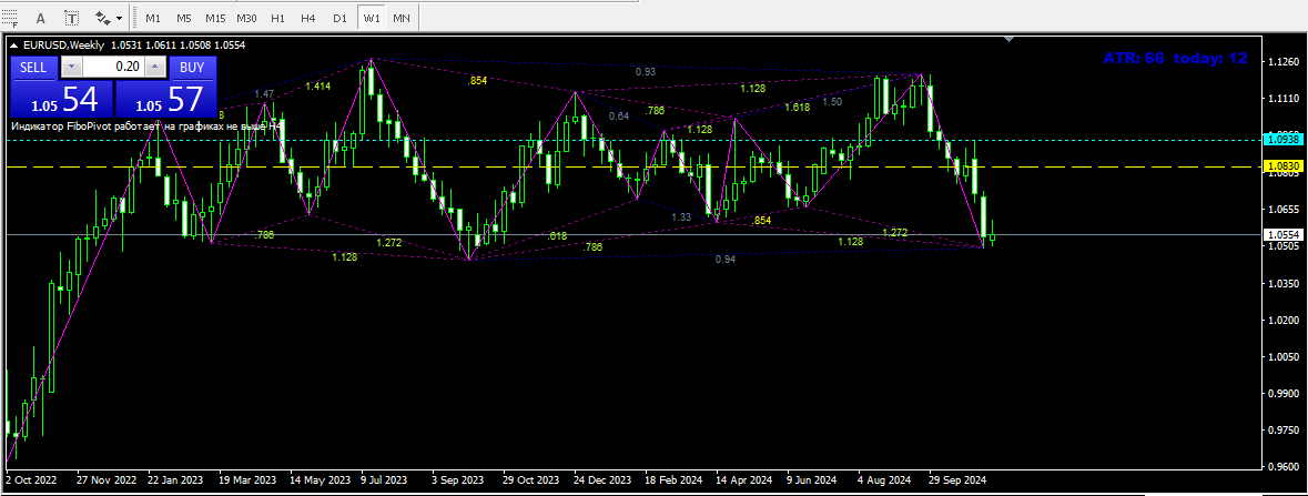 EUR/USD