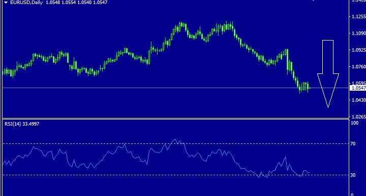 EUR/USD