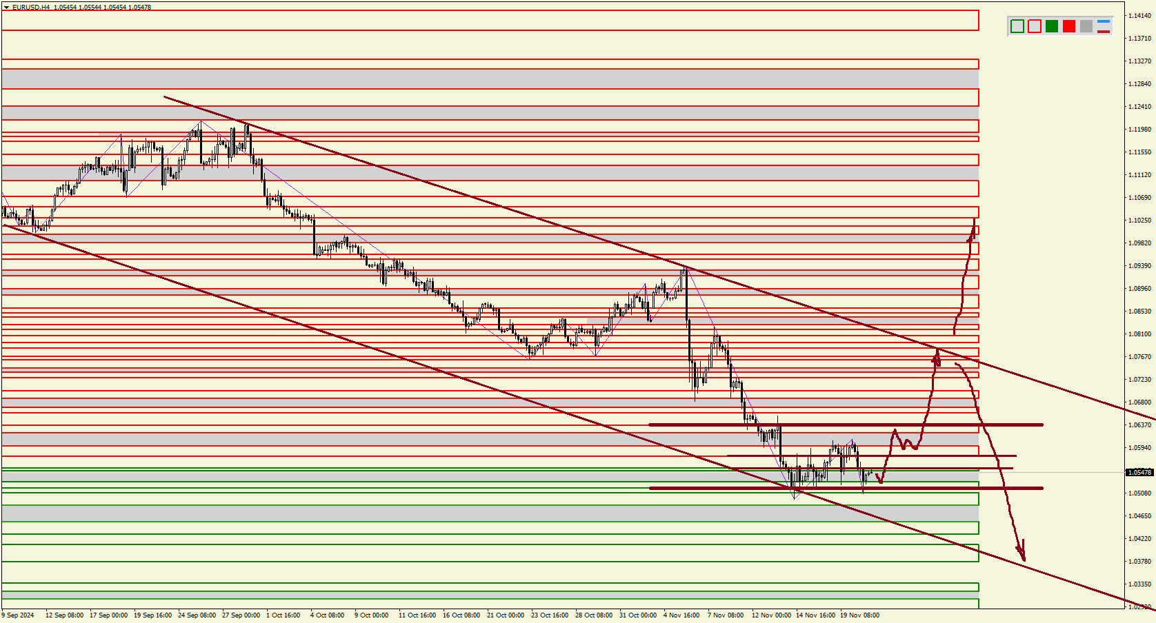 EUR/USD