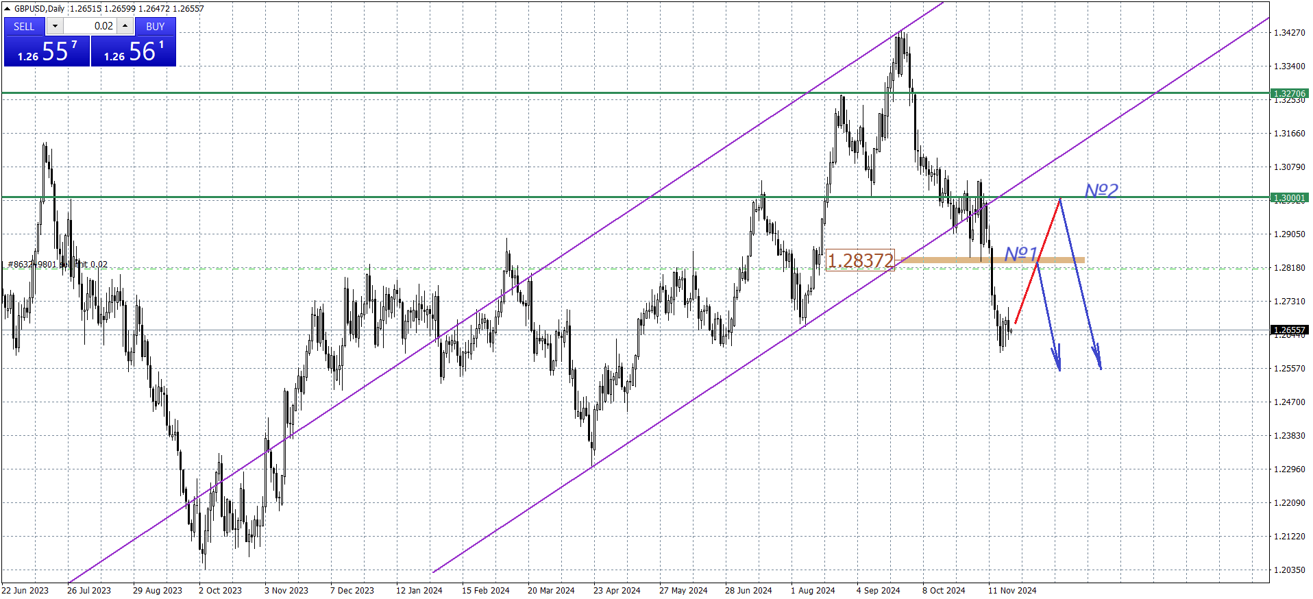 GBP/USD