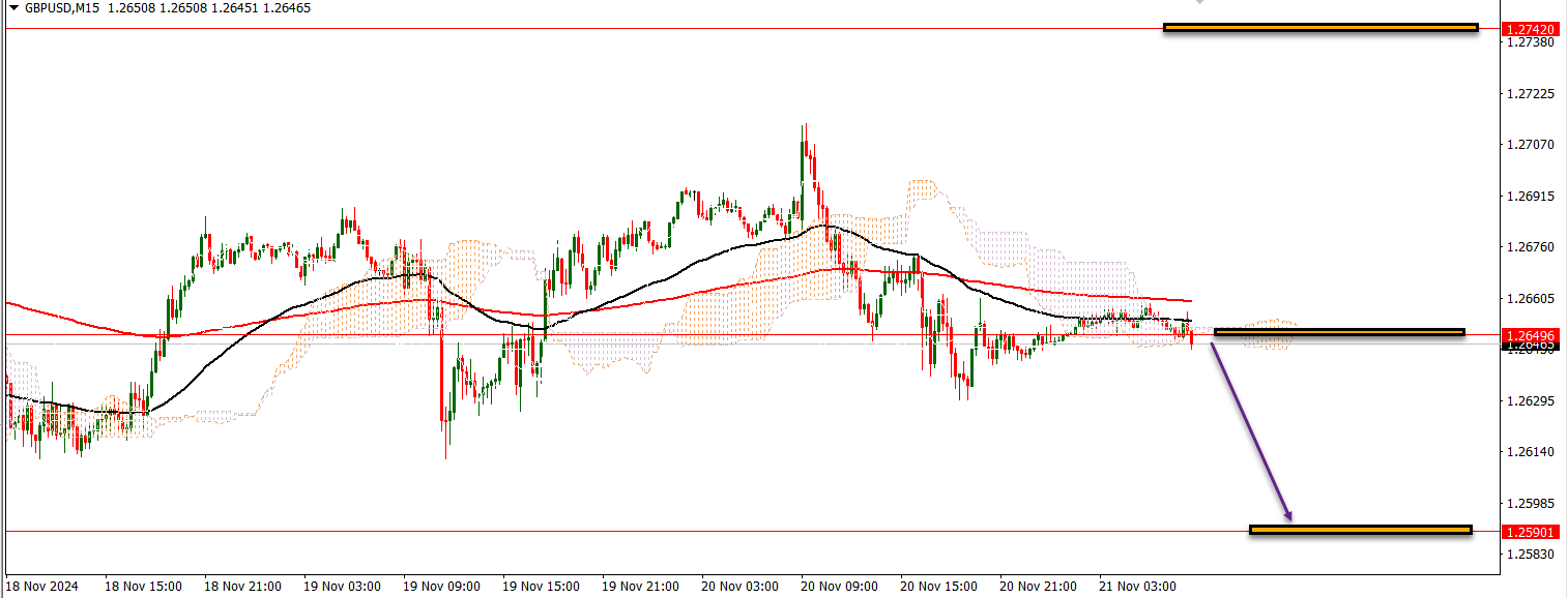 GBP/USD