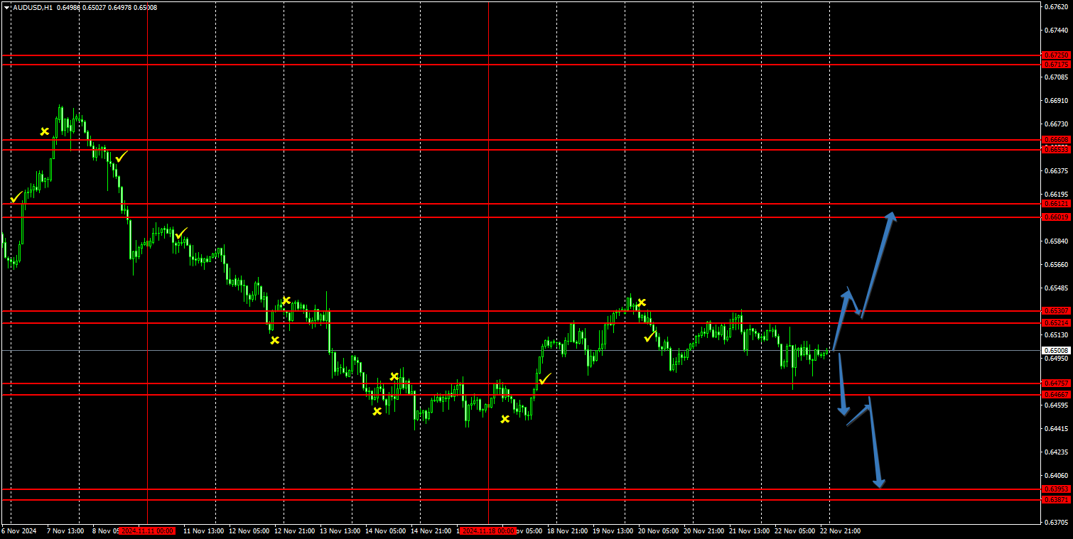 AUD/USD