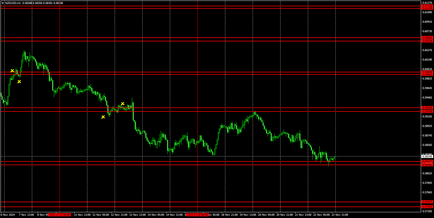 NZD/USD