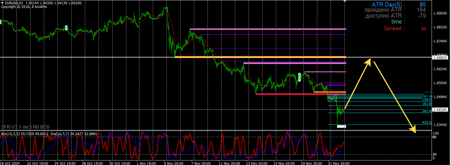 EUR/USD